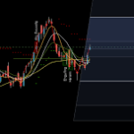 Fibonacci Strategy